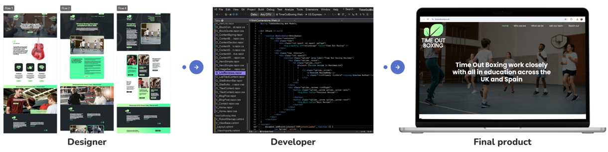 Designer Vs Developer (3000 X 750 Px)